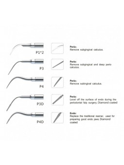 Periodontal treatment kit New Ideally ultrasonic scaler Exclusive Patient Solution kit