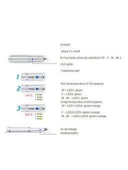 COXO Obturation System C-Fill a Pack 4 Tips Double Batteries System B Compatible